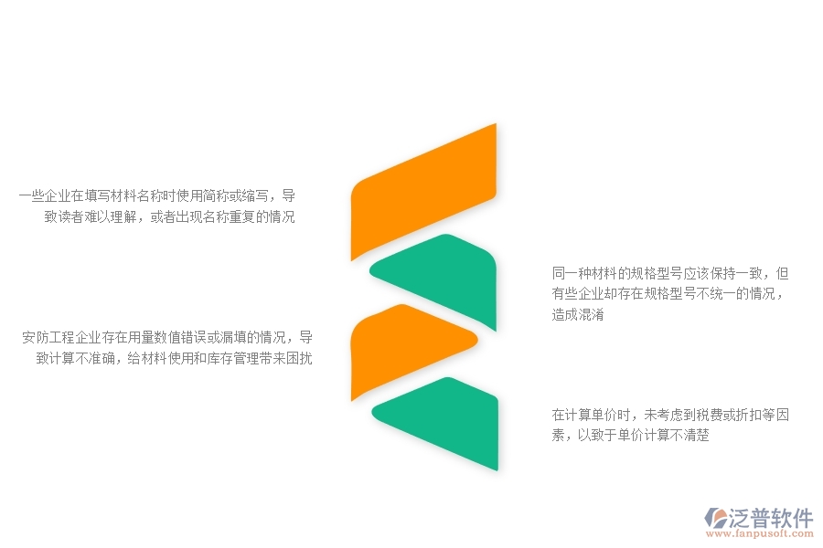 一、多數(shù)安防企業(yè)在材料報(bào)表中存在的問題