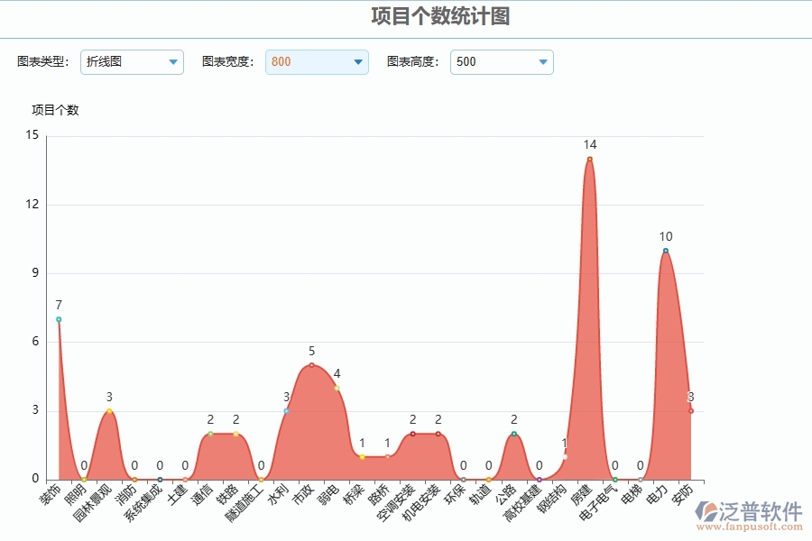 三、泛普軟件-安防工程企業(yè)管理系統(tǒng)中立項報表的優(yōu)點與缺點