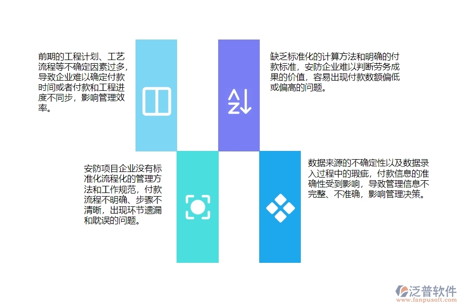 一、安防工程企業(yè)在勞務(wù)付款管理中普遍存在的問題