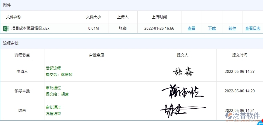 三、安防工程企業(yè)使用泛普軟件-直接成本預算管理系統(tǒng)的好處