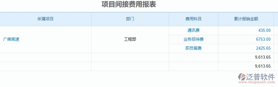 三、泛普軟件-安防工程企業(yè)管理系統(tǒng)中的項目間接費(fèi)用報表主要內(nèi)容