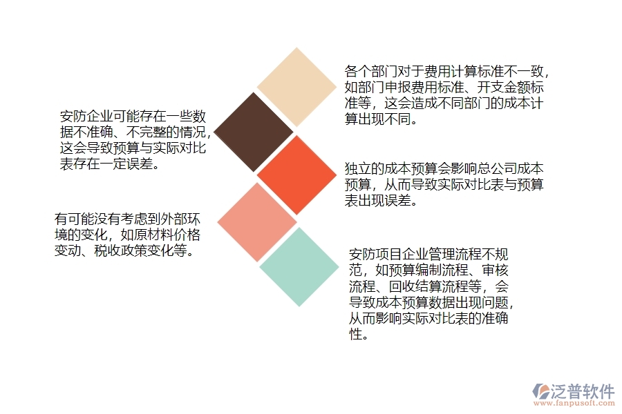 一、安防工程企業(yè)在間接成本預算實際對比表管理遇到的棘手問題