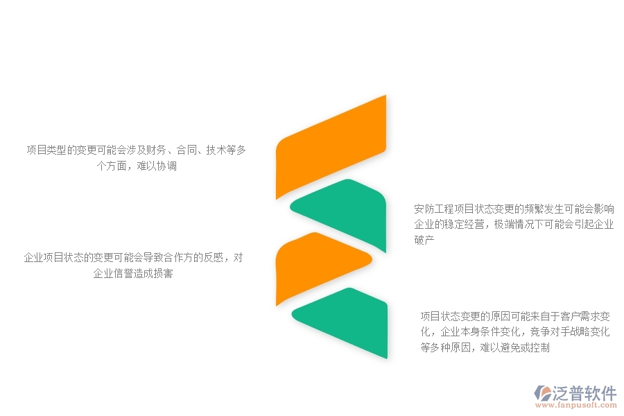 一、安防工程企業(yè)在項(xiàng)目狀態(tài)變更方面存在的矛盾點(diǎn)有哪些