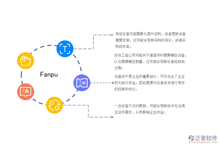 一、安防工程公司在設備需用計劃管理遇到的問題