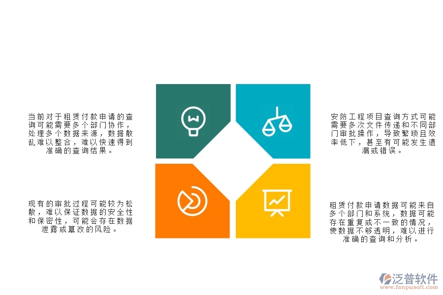 一、安防工程企業(yè)在租賃付款申請(qǐng)查詢方面遇到的困境