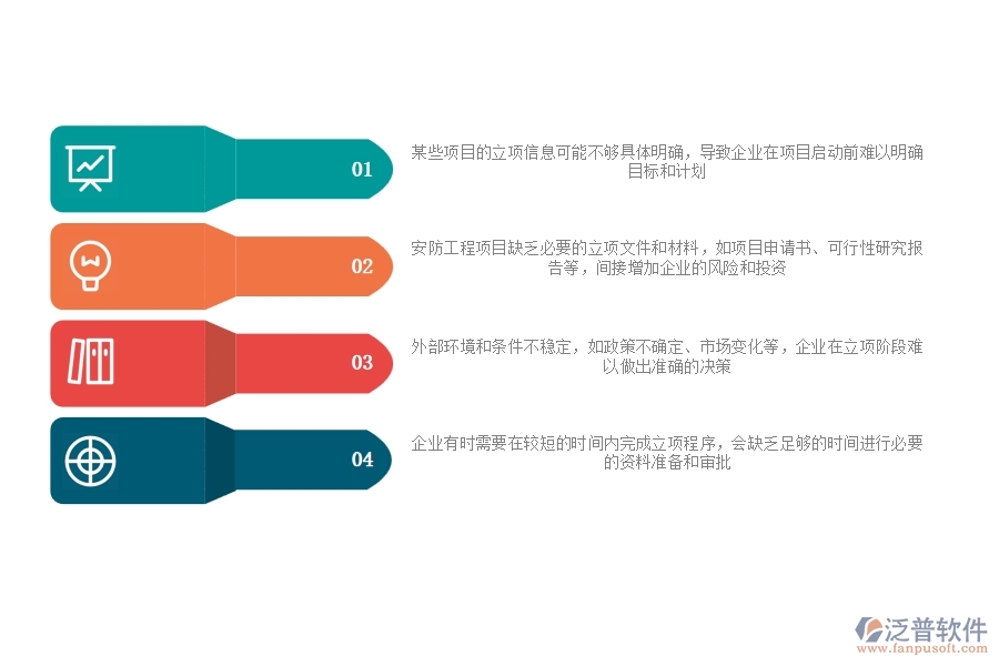 一、安防工程企業(yè)在立項信息方面遇到的棘手問題