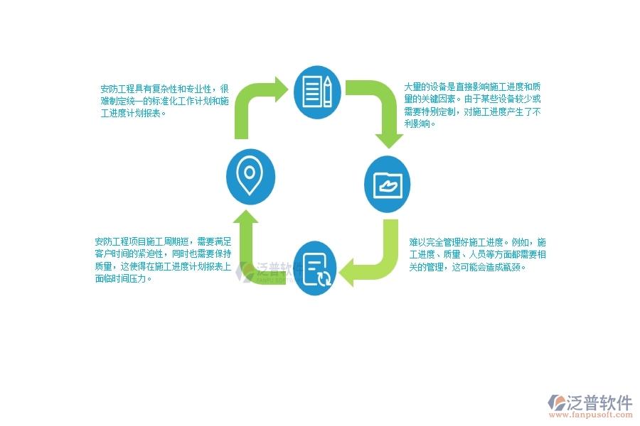一、安防工程企業(yè)在施工進度計劃報表面臨的困境