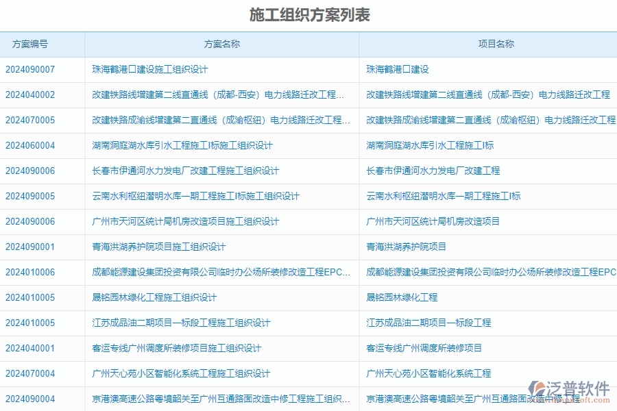 二、泛普軟件-安防工程系統(tǒng)對(duì)企業(yè)施工組織方案管理的作用