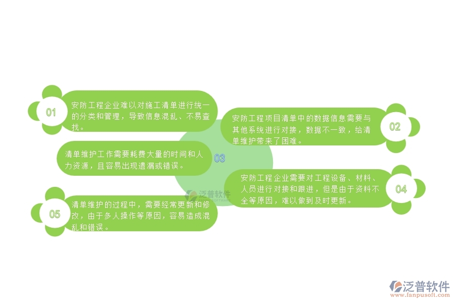 一、中小微安防工程企業(yè)對施工清單維護(hù)列表管理的苦惱