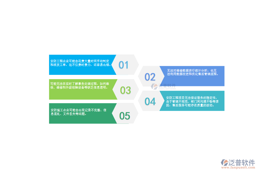 一、 使用泛普軟件-安防工程系統(tǒng)前，企業(yè)在售后派工單管理時的問題