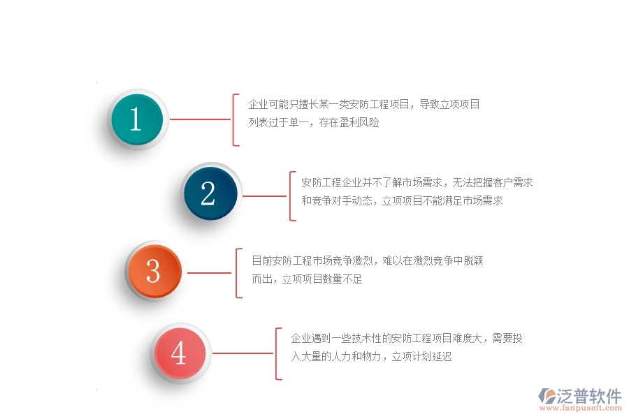 一、安防工程企業(yè)在立項項目列表方面遇到的困境
