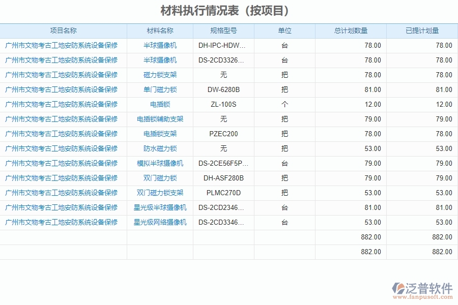 二、泛普軟件-安防工程企業(yè)管理系統(tǒng)中材料執(zhí)行情況表的價(jià)值