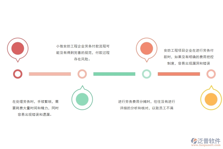 一、小微安防工程企業(yè)管理者在勞務(wù)付款管理存在的問題