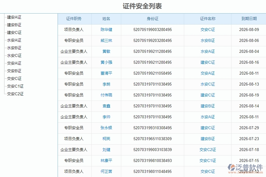 三、安防工程企業(yè)引入泛普軟件-人員證件工管理系統(tǒng)的必要性