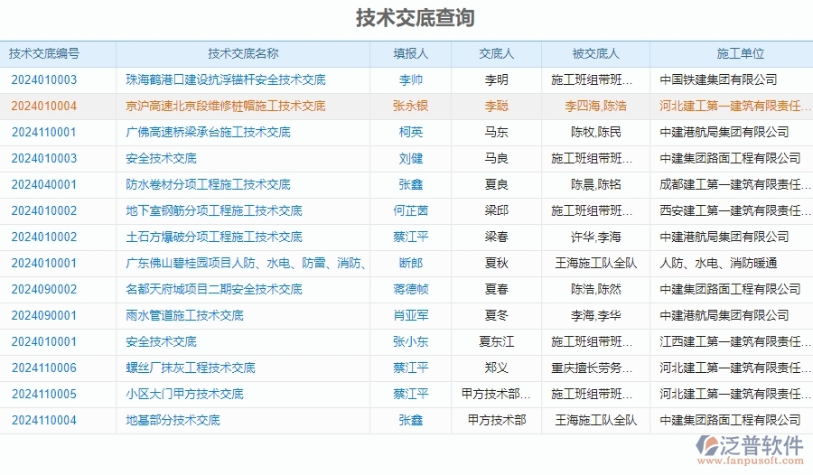 二、泛普軟件-安防工程企業(yè)管理系統(tǒng)的技術(shù)交底查詢的管控點(diǎn)及作用