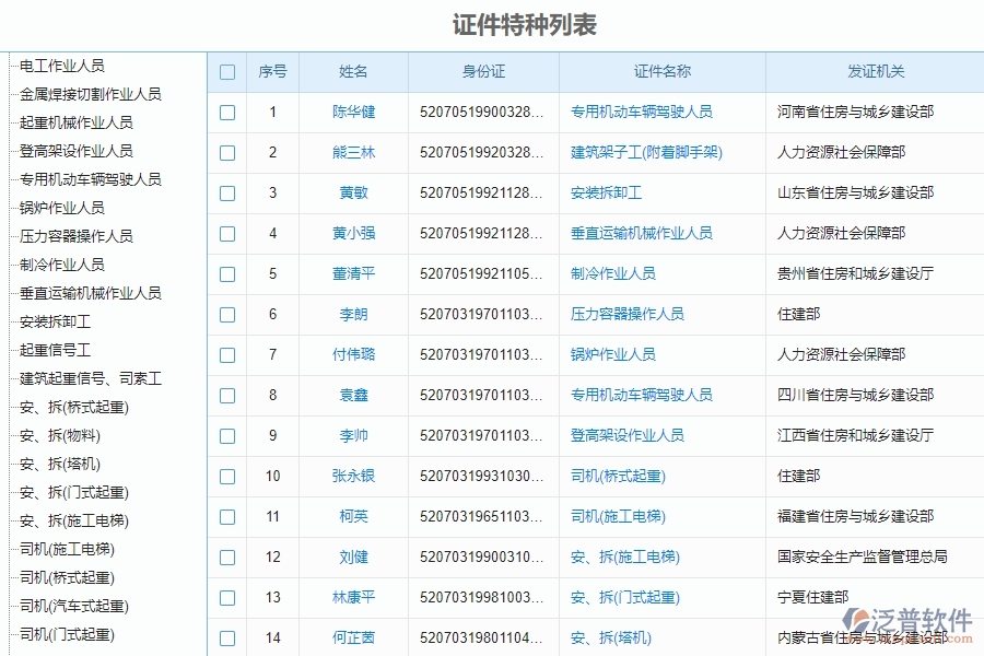 四、泛普軟件-安防工程管理系統(tǒng)在人員證件中的解決方案