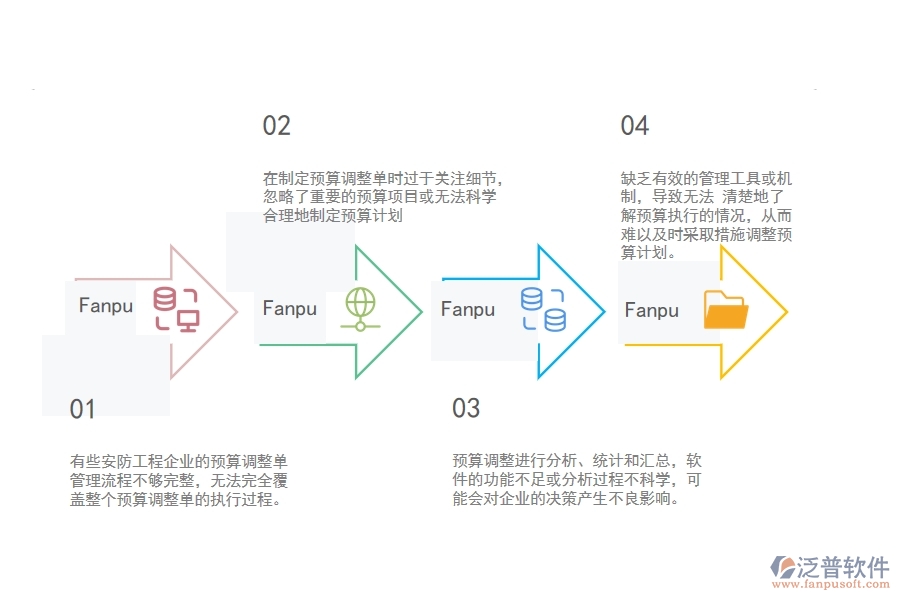 一、小微安防工程企業(yè)管理者在預(yù)算調(diào)整單列表管理存在的問(wèn)題