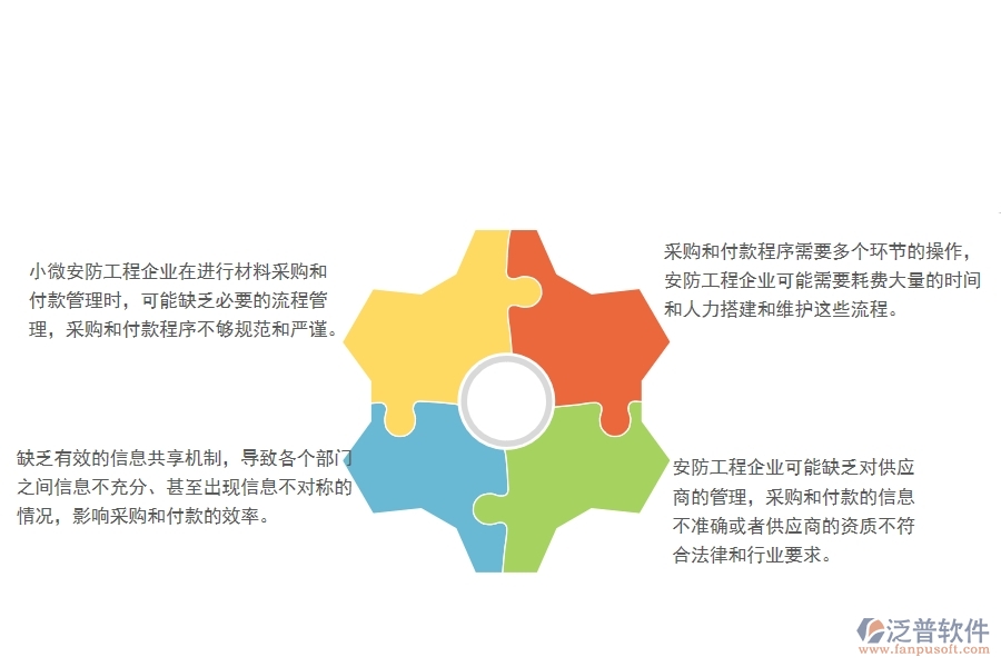 一、 小微安防工程企業(yè)管理者在材料付款管理存在的問題