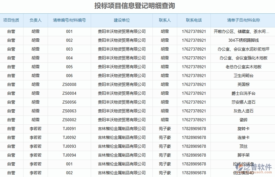 二、泛普軟件-安防工程管理系統(tǒng)如何解決工程企業(yè)的投標項目信息登記明細查詢痛點