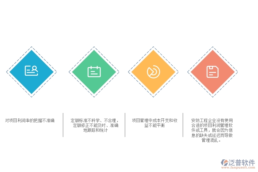 一、安防工程企業(yè)中項(xiàng)目利潤表管理常見的問題