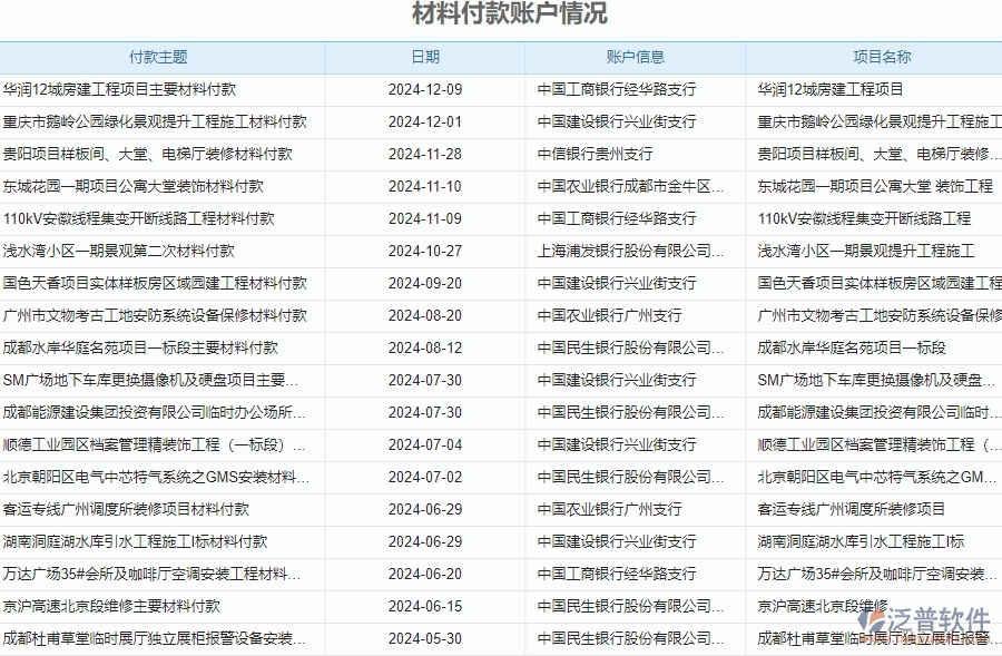 二、 泛普軟件-安防工程企業(yè)材料付款賬戶情況管理系統(tǒng)的管控點(diǎn)