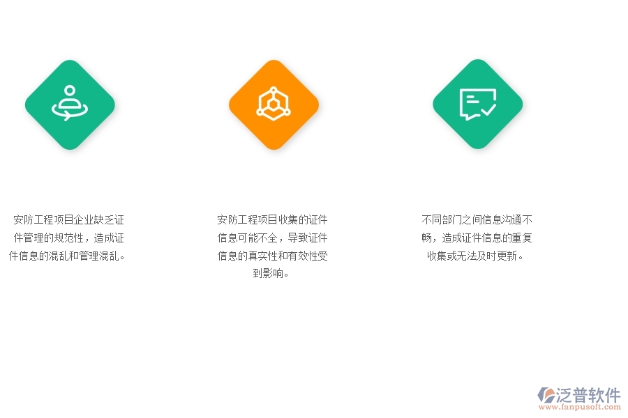 一、安防工程企業(yè)在證件自定義列表管理中存在的問題