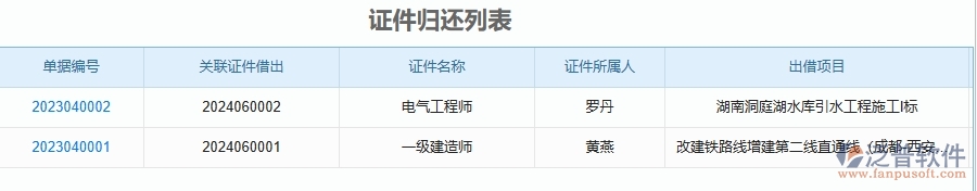 三、泛普軟件-安防工程系統(tǒng)中證件借還管理的技術(shù)優(yōu)勢