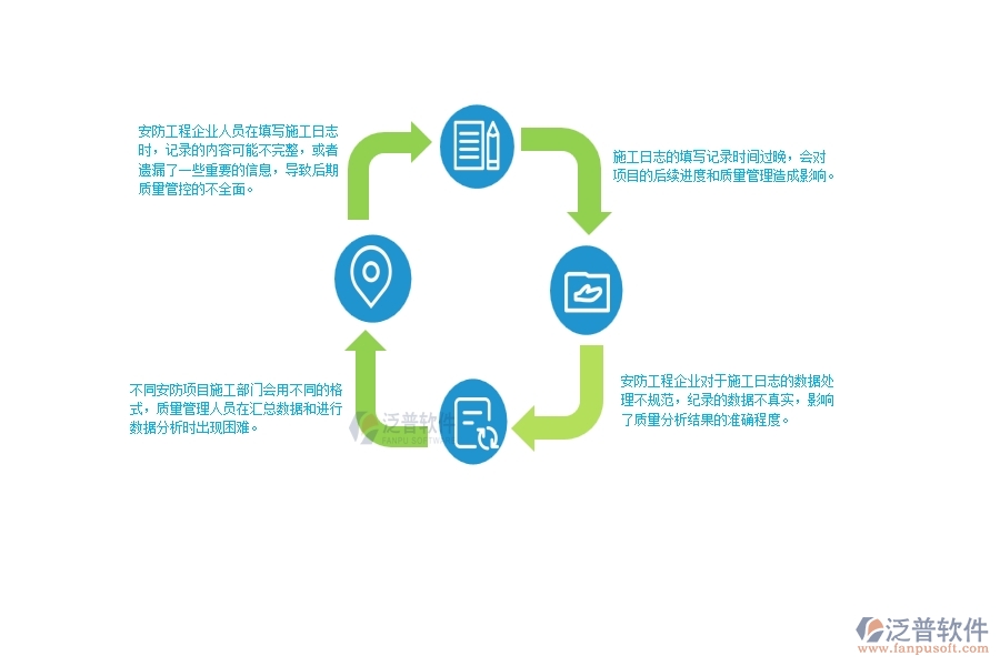 一、安防工程企業(yè)中施工日志管理常見的問題