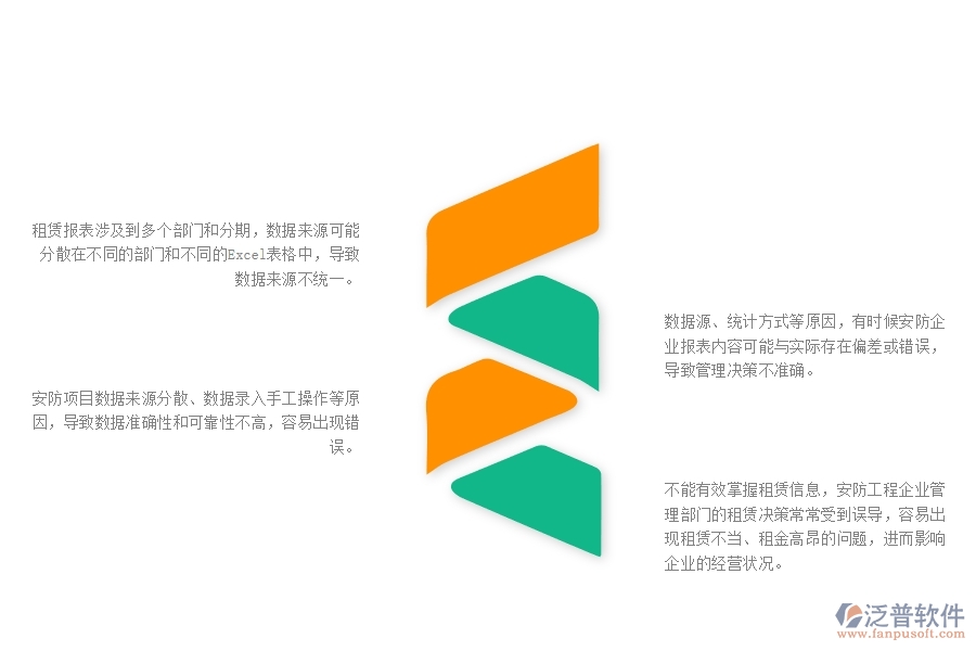 一、中小微安防工程企業(yè)對租賃報表管理的苦惱