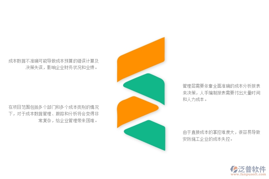 一、安防工程企業(yè)在直接成本預算管理方面遇到的棘手問題