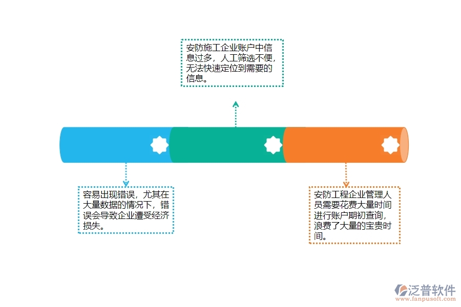 一、安防工程企業(yè)在賬戶期初查詢上面臨的痛點(diǎn)