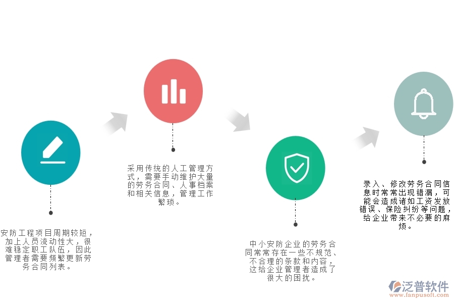 一、中小安防工程企業(yè)管理者在勞務(wù)合同列表管理的苦惱