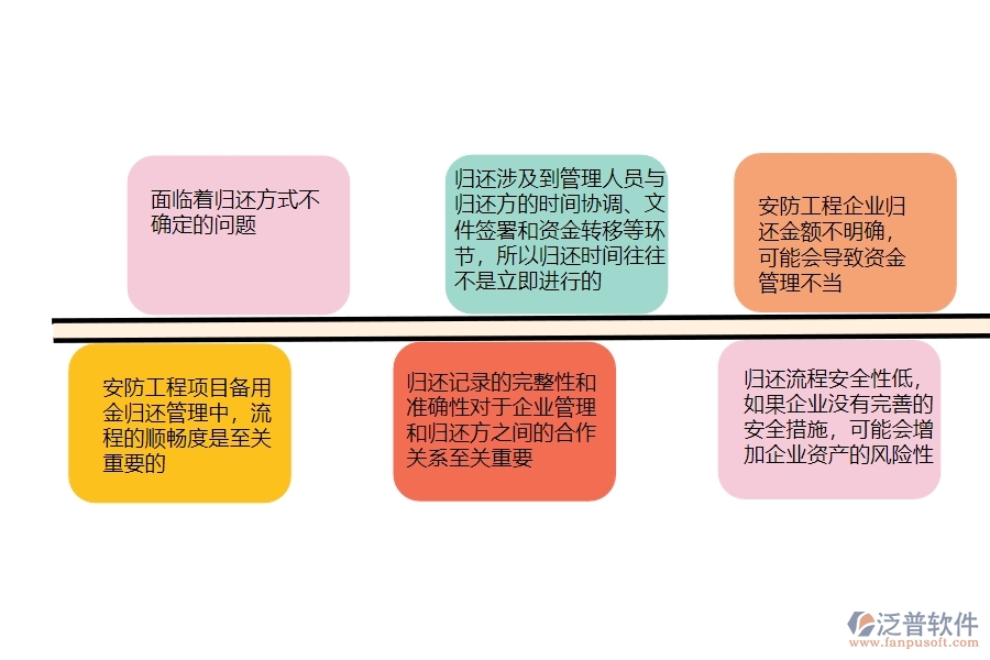 一、安防工程企業(yè)在備用金歸還管理方面遇到的困境