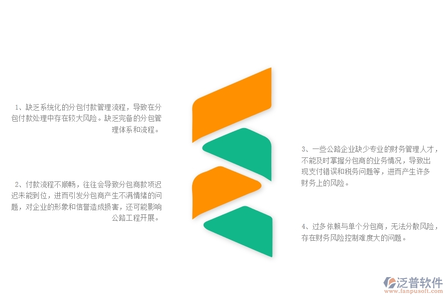 一、公路工程企業(yè)在分包付款列表管理中存在的問(wèn)題
