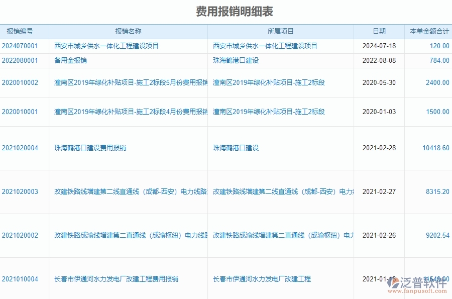 三、泛普軟件-安防工程系統(tǒng)中報(bào)銷管理的注意事項(xiàng)