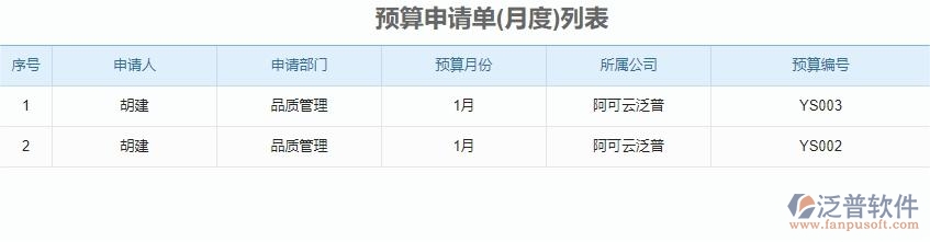 三、泛普軟件-安防工程企業(yè)管理系統(tǒng)中的公司預(yù)算管理的依據(jù)