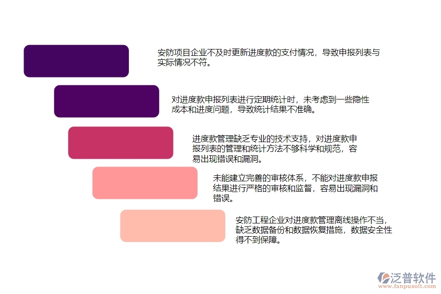 一、國(guó)內(nèi)80%的安防企業(yè)在勞務(wù)進(jìn)度款申報(bào)列表管理中普遍存在的問(wèn)題