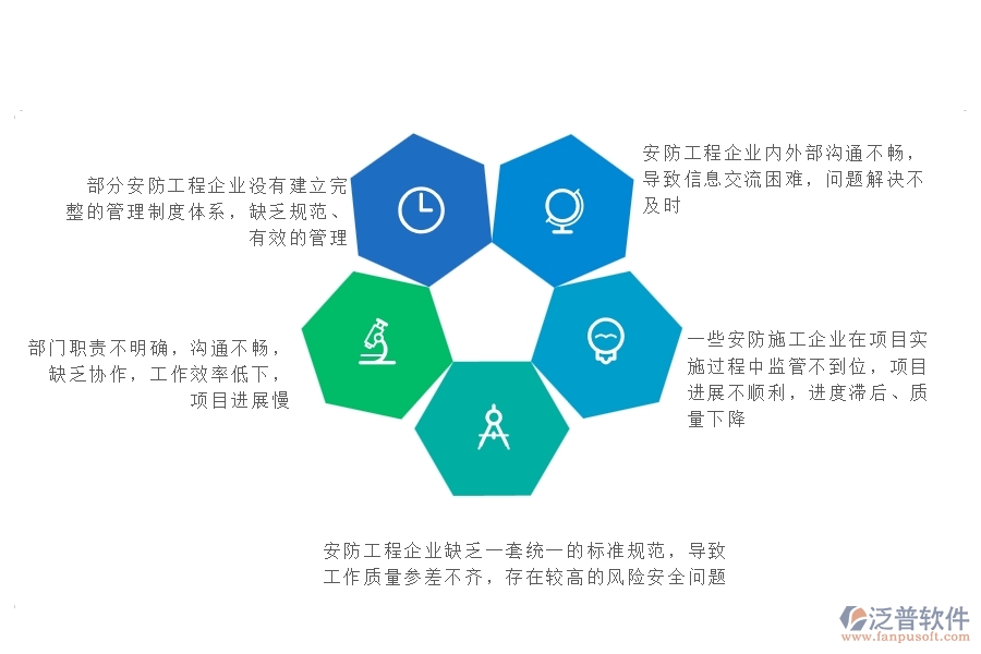 一、在工程企業(yè)管理中存在的缺陷有哪些