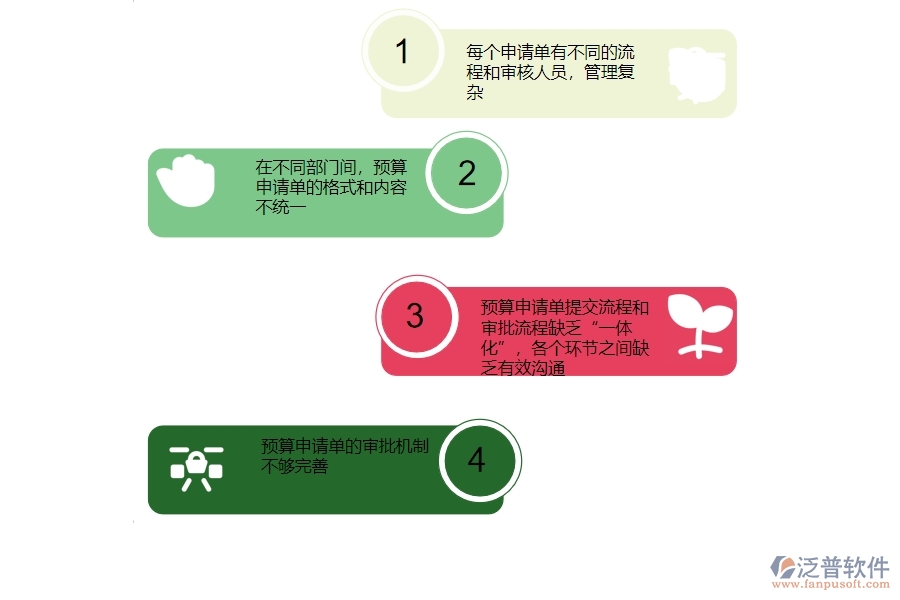 一、國內(nèi)80%的安防企業(yè)在預(yù)算申請單管理中普遍存在的問題