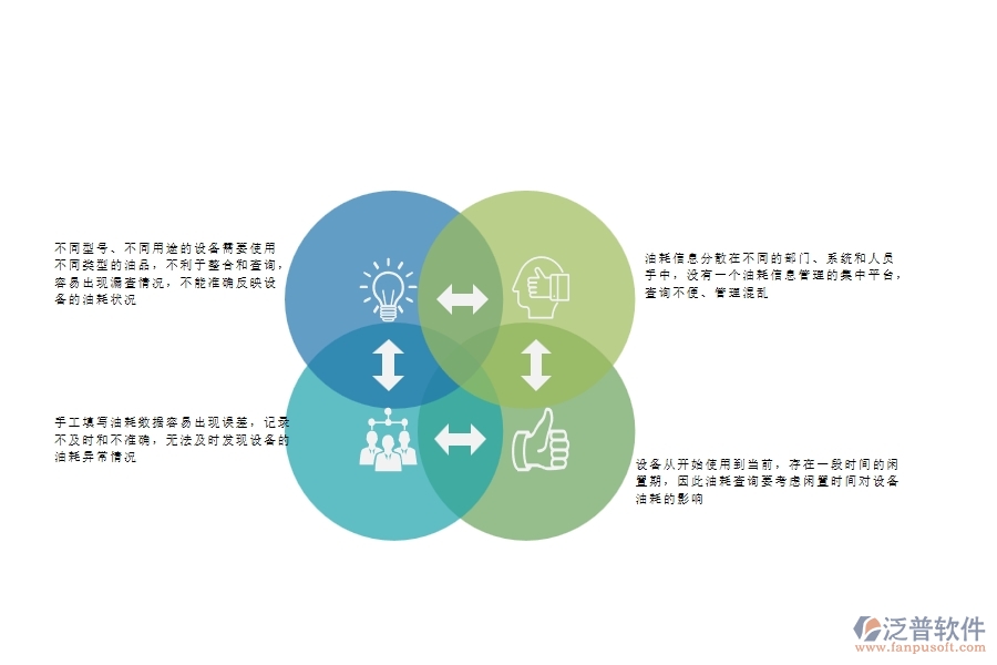 一、安防工程企業(yè)在設(shè)備油耗查詢上面臨的八大痛點(diǎn)