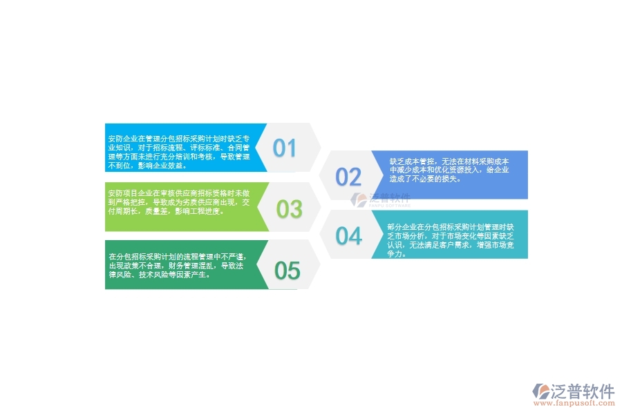一、國內(nèi)80%的安防企業(yè)在分包招標(biāo)采購計劃管理中存在的問題