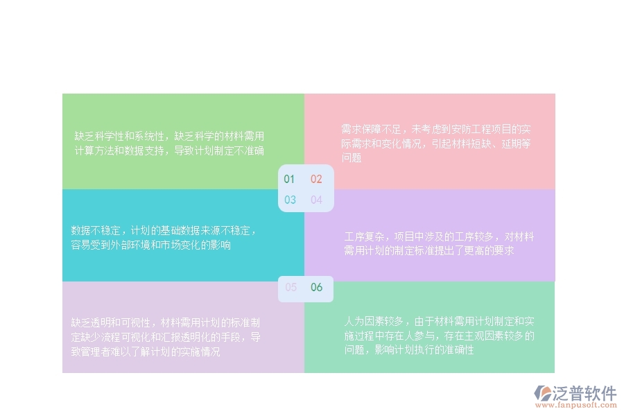 一、安防工程企業(yè)在材料需用計(jì)劃列表過程中存在的問題有哪些