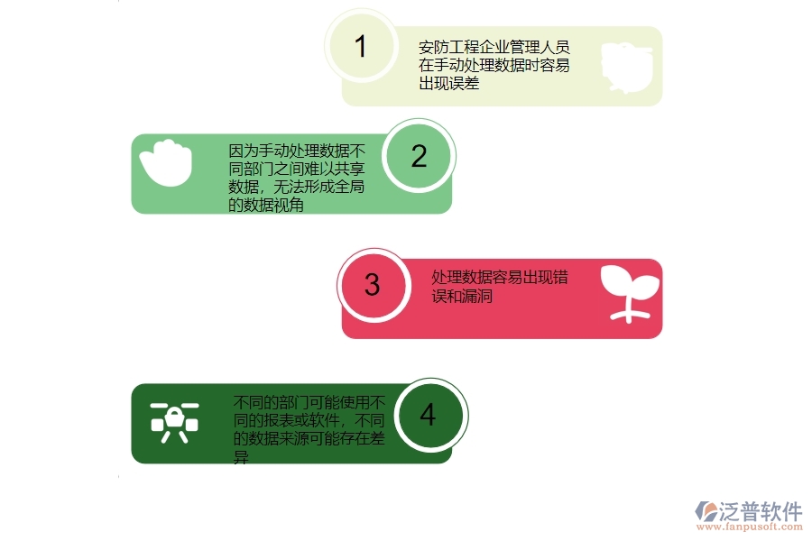 　　一、沒有使用系統(tǒng)之前，安防工程企業(yè)在項目間接費(fèi)用報表的時會遇到的問題  　　1、數(shù)據(jù)可靠性差：安防工程企業(yè)管理人員在手動處理數(shù)據(jù)時容易出現(xiàn)誤差，難以保證數(shù)據(jù)的準(zhǔn)確性和可靠性，不能及時發(fā)現(xiàn)問題和采取措施。  　　2、數(shù)據(jù)共享不便：因?yàn)槭謩犹幚頂?shù)據(jù)不同部門之間難以共享數(shù)據(jù)，無法形成全局的數(shù)據(jù)視角，容易導(dǎo)致數(shù)據(jù)孤島。  　　3、數(shù)據(jù)核對困難：處理數(shù)據(jù)容易出現(xiàn)錯誤和漏洞，需要花費(fèi)大量的人力和時間來核對和修正數(shù)據(jù)。  　　4、數(shù)據(jù)來源不統(tǒng)一：不同的部門可能使用不同的報表或軟件，不同的數(shù)據(jù)來源可能存在差異，導(dǎo)致數(shù)據(jù)參差不齊，難以統(tǒng)一管理。  　　5、數(shù)據(jù)分析能力弱：難以對數(shù)據(jù)分析和挖掘，不能很好地利用數(shù)據(jù)來發(fā)現(xiàn)問題和做出決策。  　　6、數(shù)據(jù)錄入繁瑣：手動錄入數(shù)據(jù)容易出錯，需要花費(fèi)大量時間和人力，而且數(shù)據(jù)難以統(tǒng)計和分析，難以形成全面的報表。  　　7、報表制作困難：手工制作報表復(fù)雜繁瑣，需要花費(fèi)大量的時間和人力，而且難以格式化和標(biāo)準(zhǔn)化。  　　8、數(shù)據(jù)安全性差：一些企業(yè)通過手動處理的數(shù)據(jù)容易出現(xiàn)安全問題，如數(shù)據(jù)泄漏和數(shù)據(jù)丟失，無法確保數(shù)據(jù)的安全性和保密性。  　　二、泛普軟件-安防工程管理系統(tǒng)如何解決工程企業(yè)的項目間接費(fèi)用報表痛點(diǎn)  　　1、將各個部門和項目的數(shù)據(jù)進(jìn)行統(tǒng)一，實(shí)現(xiàn)全局管控，減少重復(fù)錄入數(shù)據(jù)和信息不準(zhǔn)確等問題。  　　2、泛普軟件將所有項目的間接費(fèi)用核算在一個平臺上，并提供詳細(xì)的分類匯總報表，實(shí)現(xiàn)精細(xì)化管理。  　　3、把項目間接費(fèi)用按照不同的類別進(jìn)行明細(xì)化，包括差旅費(fèi)、會議費(fèi)、通訊費(fèi)等，方便后期分析和控制。  　　4、計算不同項目的間接費(fèi)用率，幫助企業(yè)對成本進(jìn)行控制，降低成本費(fèi)用。  　　5、設(shè)定預(yù)算并進(jìn)行監(jiān)測和控制，有效地避免超支情況的發(fā)生。  　　6、泛普軟件系統(tǒng)具備互聯(lián)網(wǎng)技術(shù)和人工智能技術(shù)，能夠自動化處理數(shù)據(jù)和信息，節(jié)省大量時間和人力成本，提高管理效率。  　　三、泛普軟件-安防工程企業(yè)管理系統(tǒng)中的項目間接費(fèi)用報表主要內(nèi)容  　　1、項目總費(fèi)用：包括直接費(fèi)用和間接費(fèi)用兩部分，是整個項目的總成本。  　　2、間接費(fèi)用總額：管理費(fèi)用、銷售費(fèi)用、財務(wù)費(fèi)用、研發(fā)費(fèi)用等各種非直接生產(chǎn)成本，是項目中的間接費(fèi)用總和。  　　3、各項間接費(fèi)用明細(xì)：詳細(xì)列出了項目中各項間接費(fèi)用的具體費(fèi)用項和金額，方便企業(yè)進(jìn)行費(fèi)用清單的管理和控制。  　　4、每個費(fèi)用項的利用率：統(tǒng)計每個費(fèi)用項的利用率，即該費(fèi)用項與項目總費(fèi)用的占比，以此為基礎(chǔ)制定更加合理的費(fèi)用預(yù)算計劃。  　　5、費(fèi)用比較分析：泛普軟件對比本期與歷史期間、不同項目間等各種情況下的費(fèi)用占比和變化趨勢，幫助企業(yè)及時調(diào)整費(fèi)用策略。  　　6、費(fèi)用預(yù)算和實(shí)際花費(fèi)對比：對比項目的費(fèi)用預(yù)算和實(shí)際花費(fèi)，幫助企業(yè)了解預(yù)算和實(shí)際費(fèi)用之間的差距，并及時采取措施加以管理和控制。  　　7、費(fèi)用分配明細(xì)：詳細(xì)列出費(fèi)用分配的具體細(xì)節(jié)，包括費(fèi)用歸屬、分配時間等，有助于企業(yè)進(jìn)行財務(wù)管理。  　　四、泛普軟件-安防工程行業(yè)管理系統(tǒng)在項目間接費(fèi)用報表中的價值  　　1、對所有的項目間接費(fèi)用進(jìn)行精準(zhǔn)核算，包括人員費(fèi)用、差旅費(fèi)、物料費(fèi)等，實(shí)現(xiàn)全面管控。  　　2、泛普軟件分析項目間接費(fèi)用報表，企業(yè)可以掌握費(fèi)用結(jié)構(gòu)和費(fèi)用變化趨勢，從而采取相應(yīng)的措施，控制費(fèi)用開支。  　　3、幫助安防工程企業(yè)計算出每個項目的間接費(fèi)用率，從而控制成本，提高企業(yè)經(jīng)濟(jì)效益。  　　4、泛普軟件設(shè)定預(yù)算，并進(jìn)行監(jiān)測和控制，避免不必要的超支，有利于企業(yè)穩(wěn)健發(fā)展。  　　5、通過項目間接費(fèi)用報表的數(shù)據(jù)分析，企業(yè)可以了解各項費(fèi)用的情況，作出科學(xué)、準(zhǔn)確的決策。  　　6、實(shí)現(xiàn)不同部門、不同項目之間的數(shù)據(jù)共享，增加溝通交流的機(jī)會，提高工作效率和協(xié)作能力。  　　7、記錄客戶信息、反饋等，并對客戶需求進(jìn)行分析，幫助企業(yè)提升客戶滿意度和忠誠度，增強(qiáng)競爭力。
