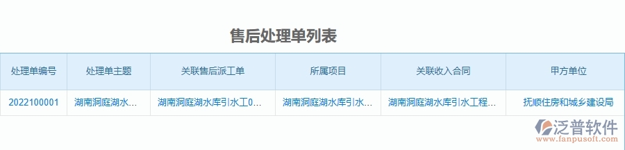 二、泛普軟件-公路工程售后運(yùn)維能為企業(yè)帶來什么價(jià)值