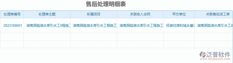 二、泛普軟件-公路工程管理系統(tǒng)如何解決企業(yè)管理遇到的核心難點