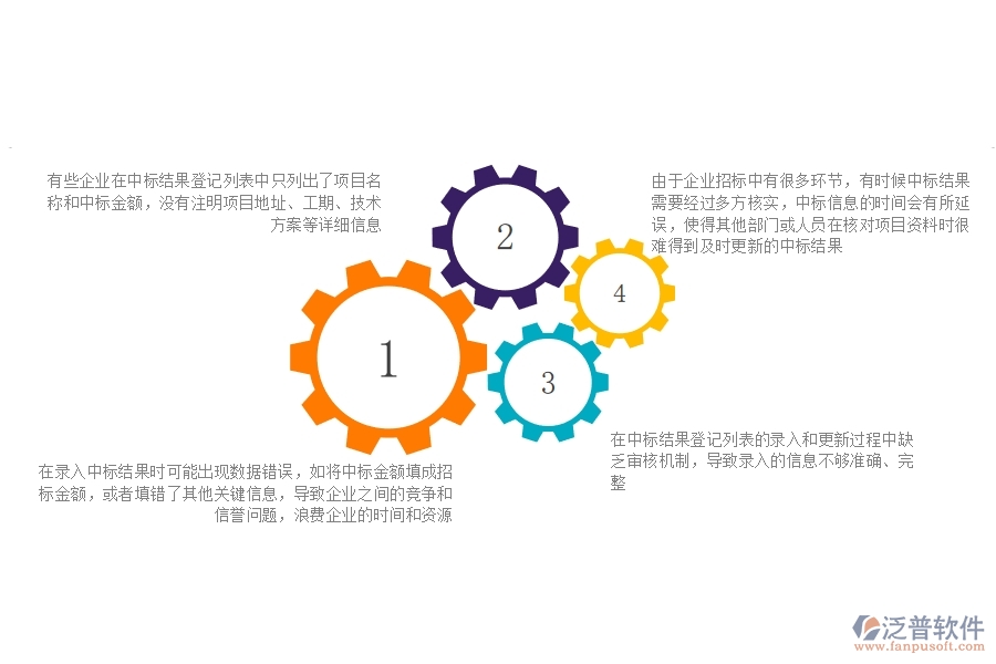 一、國(guó)內(nèi)80%的安防企業(yè)在中標(biāo)結(jié)果登記列表中普遍存在的問(wèn)題