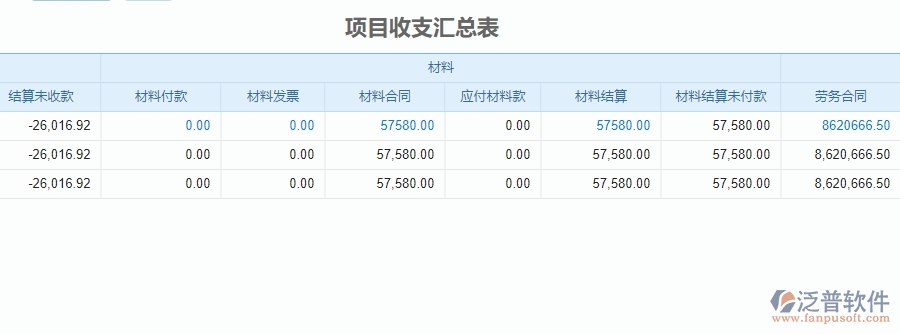 三、泛普軟件-安防工程企業(yè)管理系統(tǒng)中項(xiàng)目收支匯總表的優(yōu)點(diǎn)與缺點(diǎn)