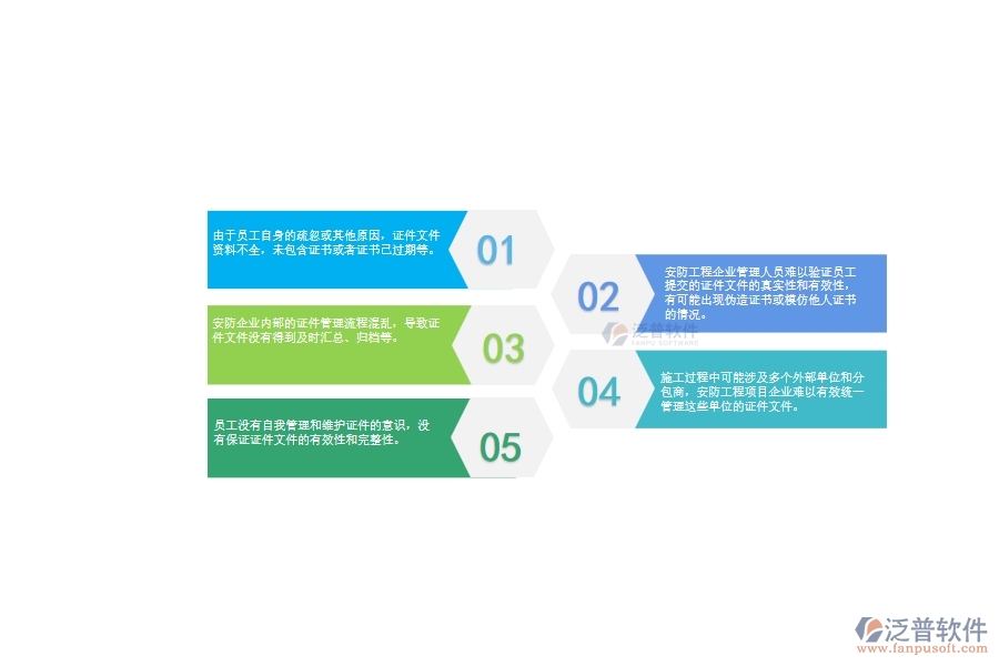 一、安防工程項目企業(yè)在證件管理方面遇到的問題