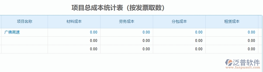 二、泛普軟件-公路工程管理系統(tǒng)如何解決工程企業(yè)的項目總成本統(tǒng)計表(按發(fā)票取數(shù))痛點