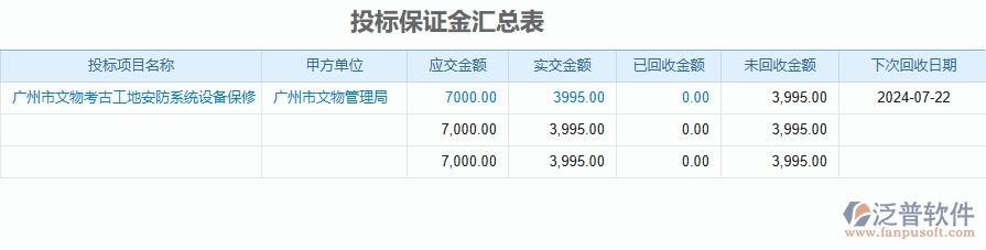 二、泛普軟件-安防工程企業(yè)管理系統(tǒng)的管控點(diǎn)作用